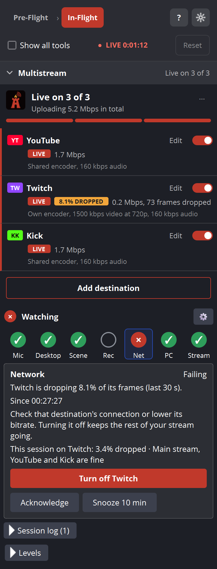 The RW Stream Kit dock in OBS while live: Multistream on top, and below it the In-Flight lights with the Network light red, naming the destination that is dropping frames and offering to turn it off.