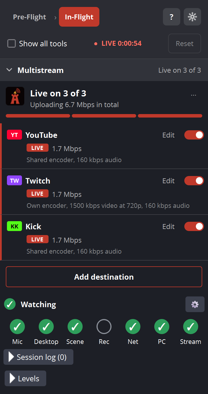 The RW Stream Kit dock in its In-Flight stage while live on YouTube, Twitch and Kick: the status line says Watching, and the Mic, Desktop, Scene, Net, PC and Stream lights are green (Rec is off), with a Session log and a Levels section below.