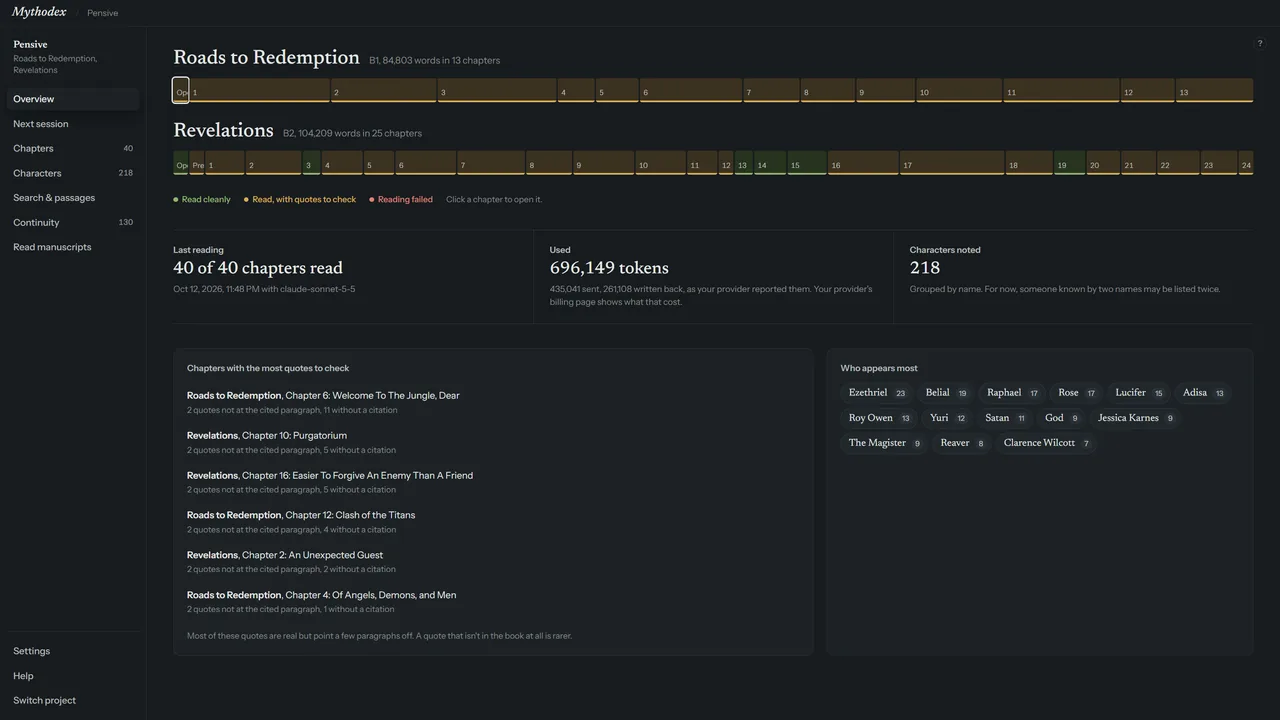 The Mythodex overview: each chapter of two books shown as a bar, with chapters read, tokens used and characters noted.