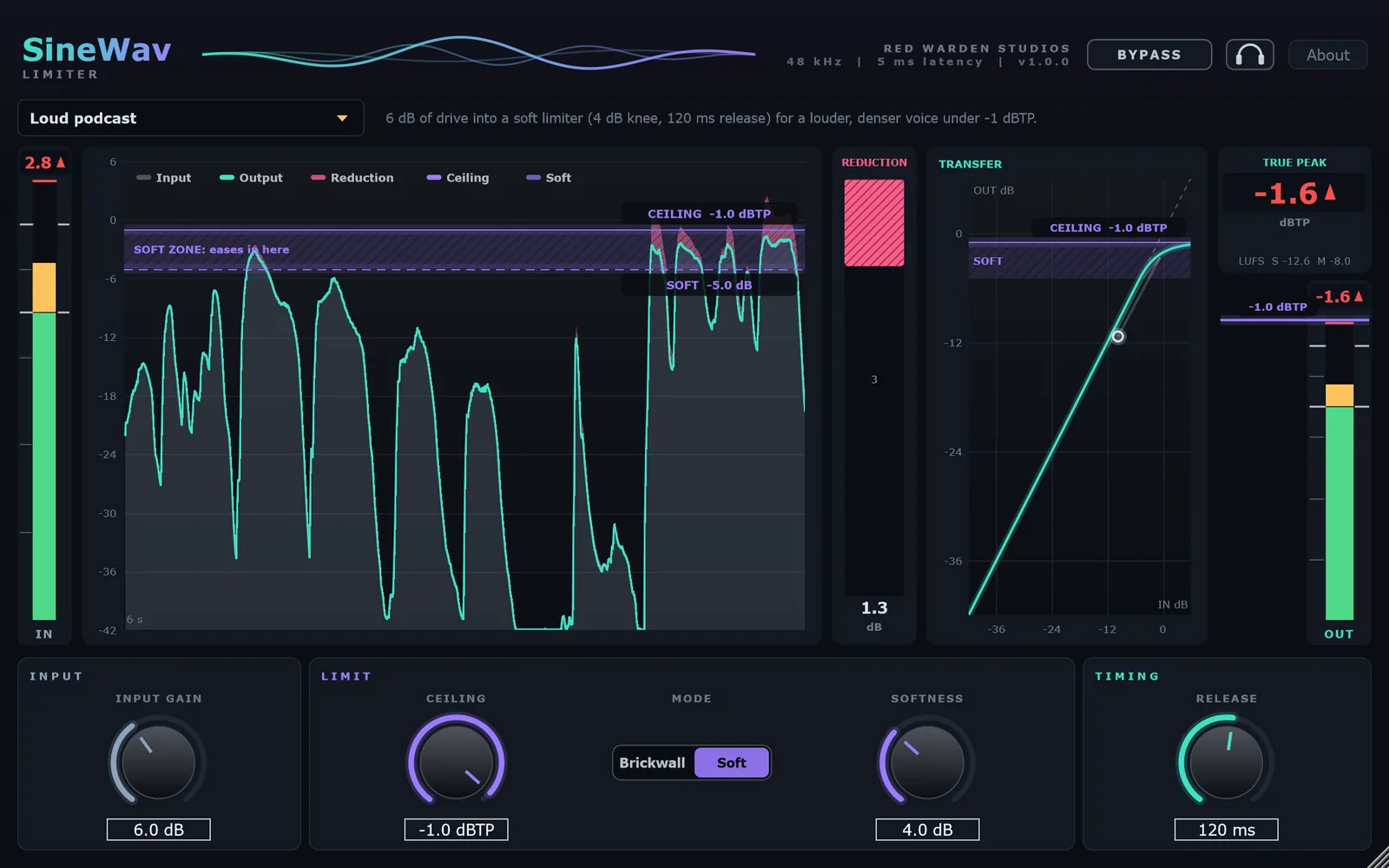 SineWav Limiter plugin window