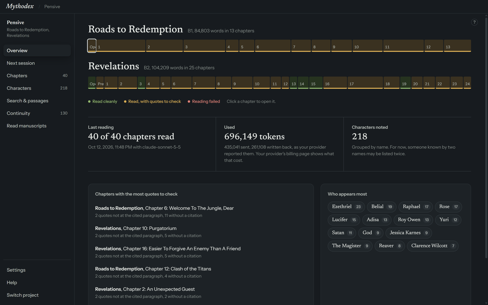 The Overview screen. Each book is drawn as a long strip of chapter segments in green and amber, with a legend of statuses below. Under the strips are three summary figures, then two panels: Chapters with the most quotes to check, and Who appears most.