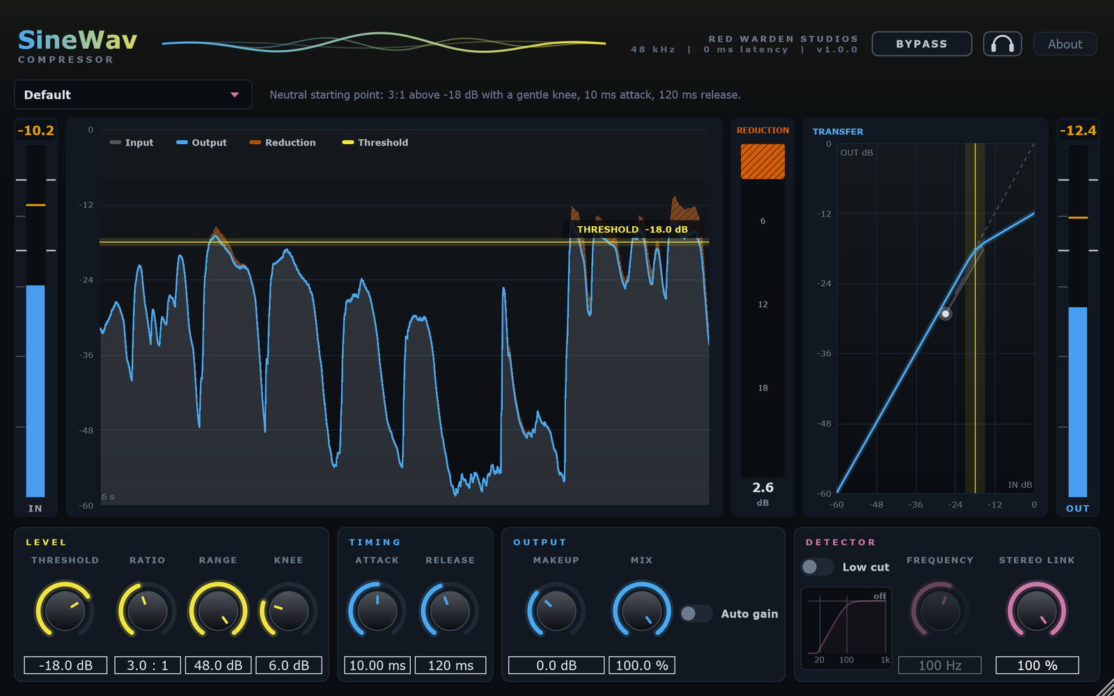 SineWav Compressor with color-blind friendly colors