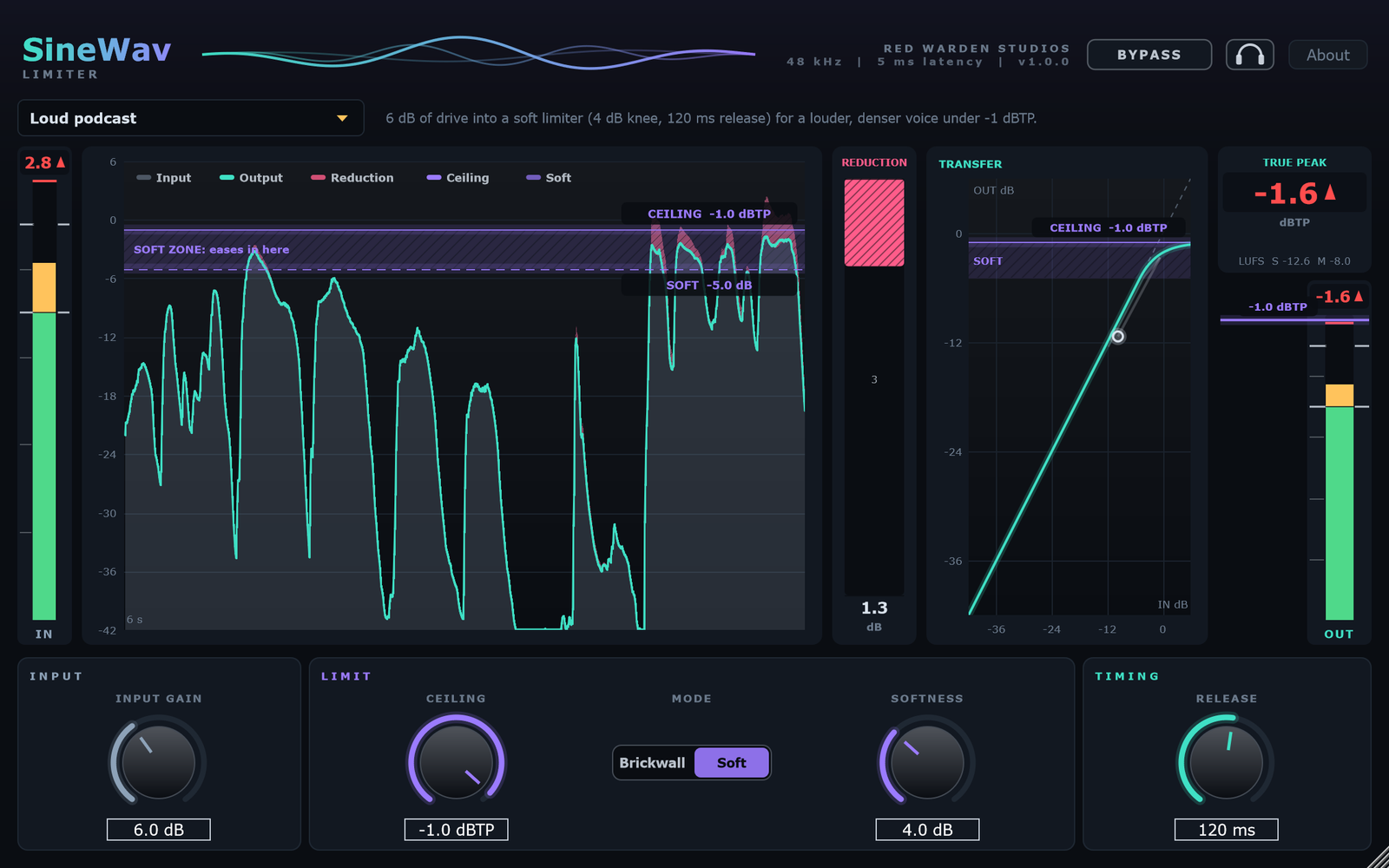 SineWav Limiter